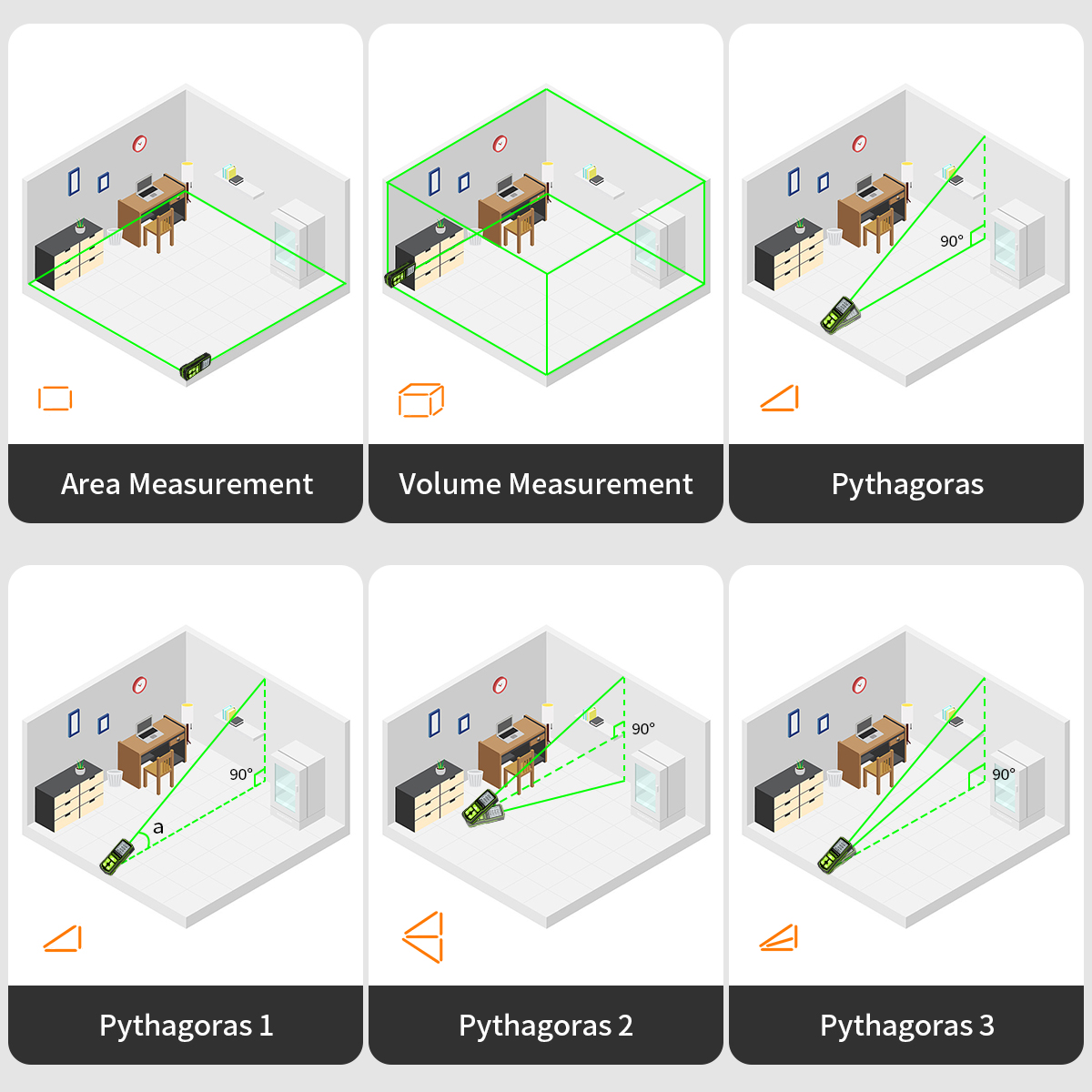 Huepar Laser-Entfernungsmesser – Industrial Laser Training Bewertung und Preis
