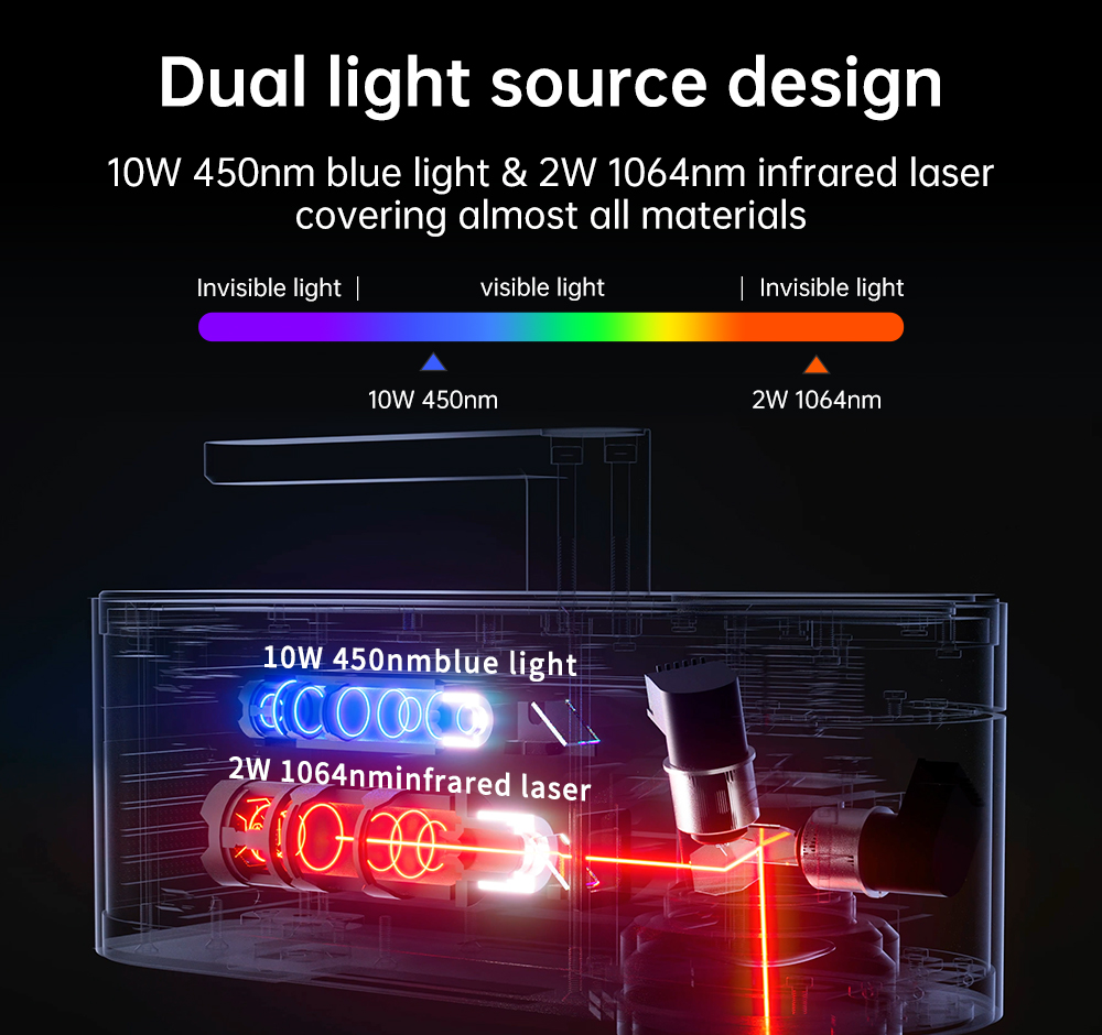 LASERPECKER 4 LP4 Lasergravurm – Industrial Handheld Laser Bewertung und Preis