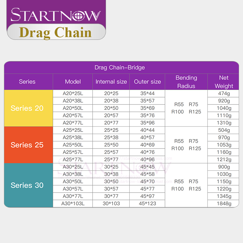 Startnow Kunststoff-Übertragun – Drag Chain Cnc Bewertung und Preis