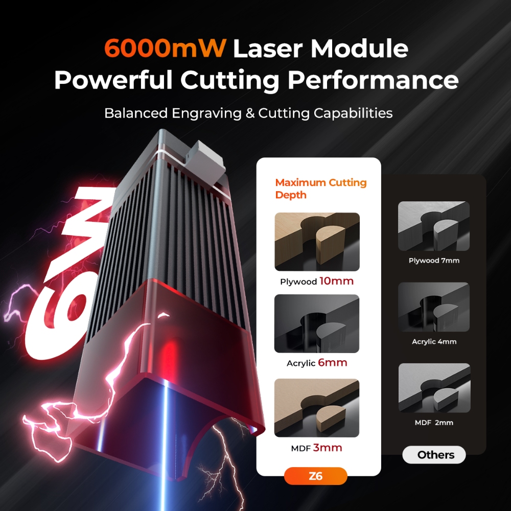 ELIDOR Z6 6W Lasergravierer un – Industrial Laser Blasting Bewertung und Preis