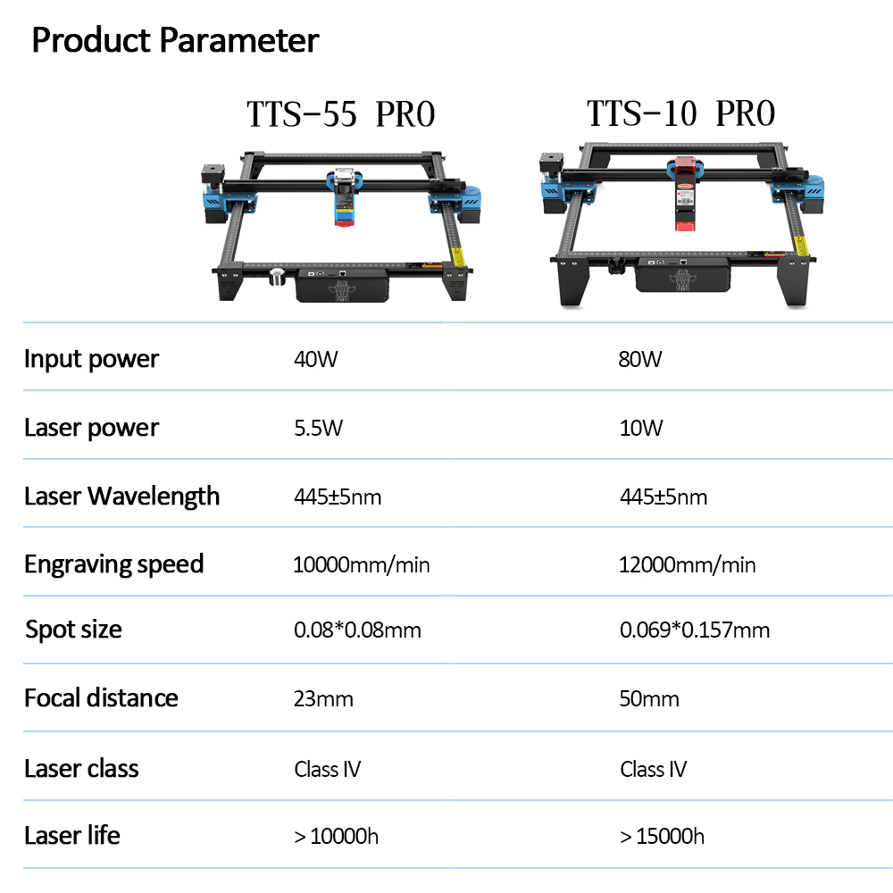 Twotrees TTS-55 pro cnc laser  – Industrial Laser Blasting Bewertung und Preis